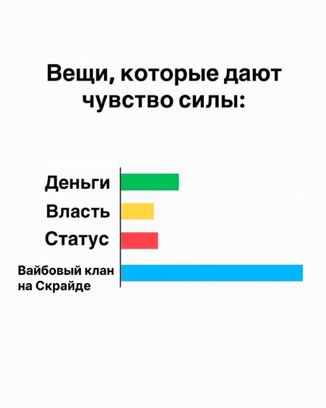 Скрайд — 🔥 До старта ОБТ меньше трех часов!