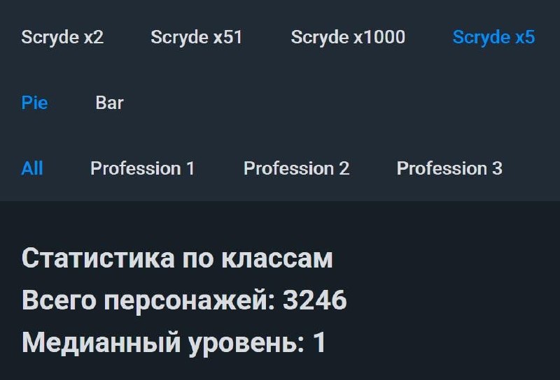 Scryde — Тем временем на Скрайд Х5 Классик создано более 3240+ персонажей Скрайд — Тем временем на Скрайд Х5 Классик создано более 3240+ персонажей